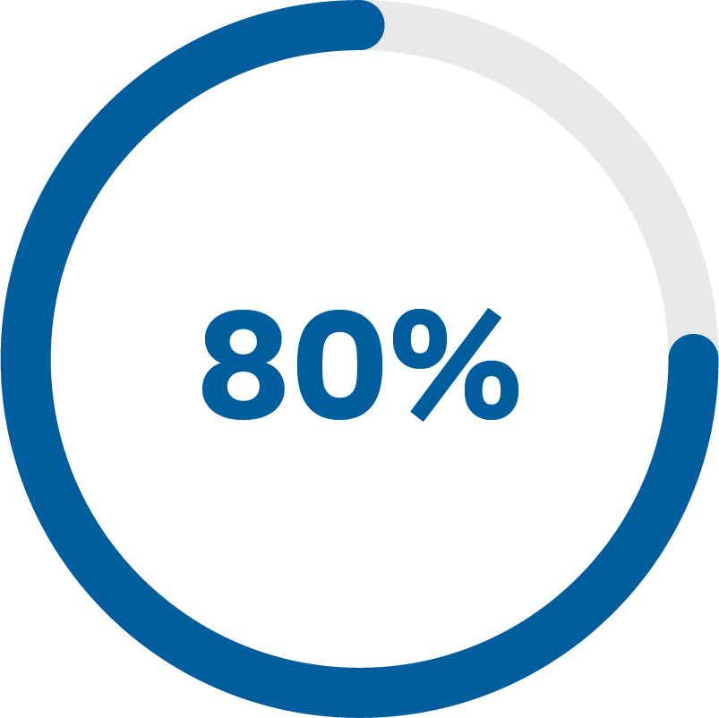 Progress circle displays 