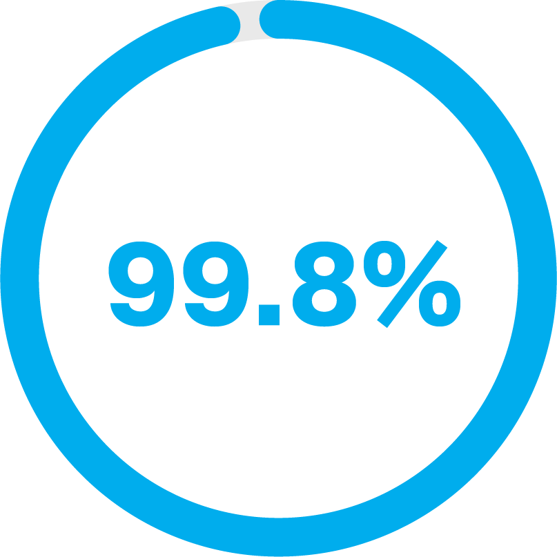 Blue circular progress bar shows 