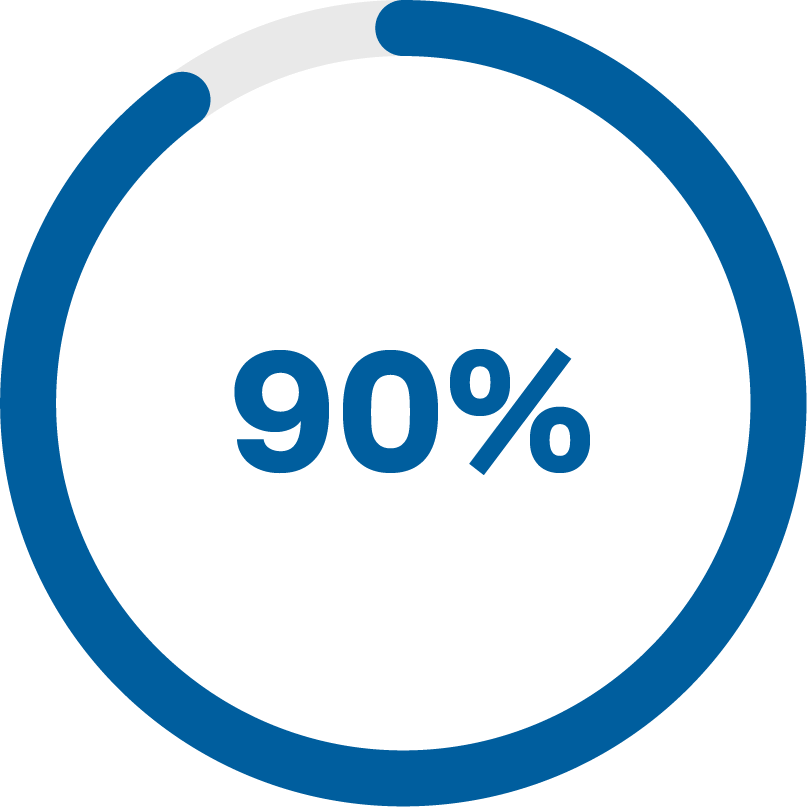Blue progress circle at 90% on white background.
